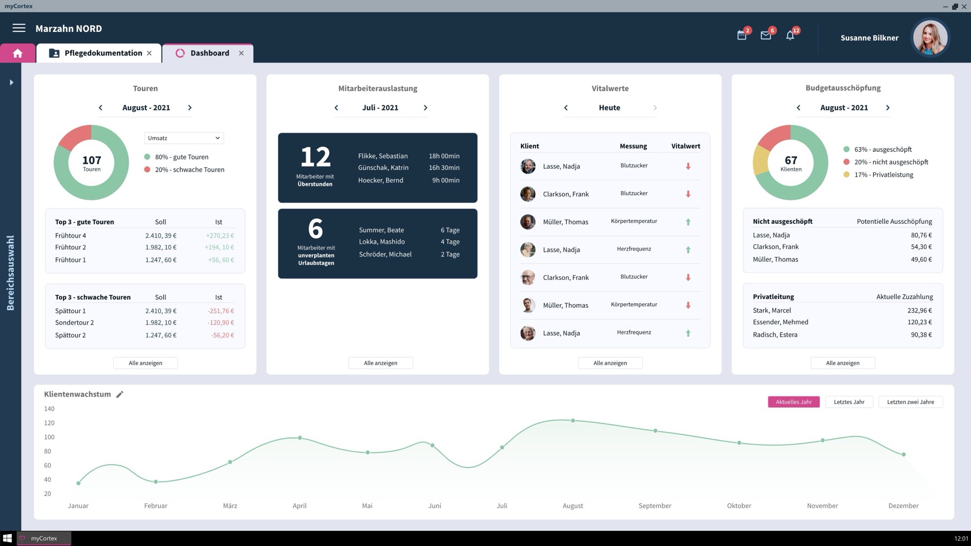 myCortex · Dashboard